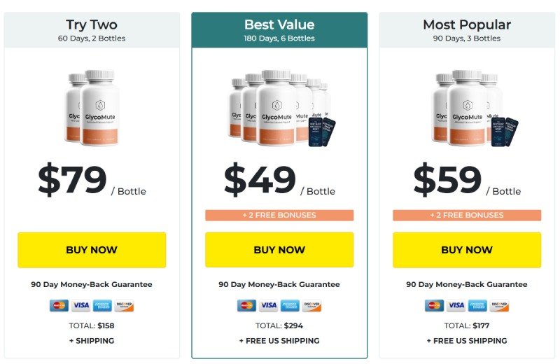 Official GlycoMute pricing