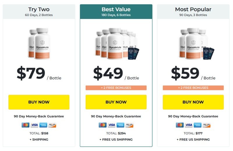 GlycoMute supplement official product pricing